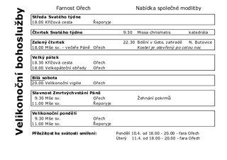 velikonoce 2017