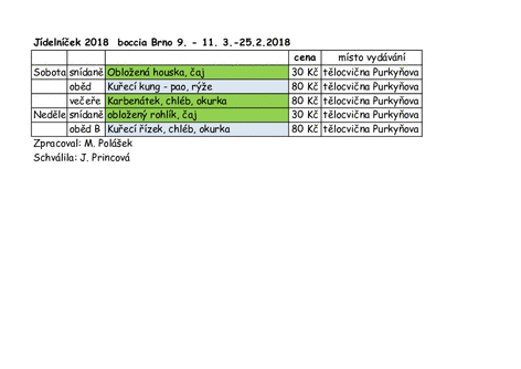 2018 2. kolo NS BO BR strava