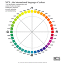 NCS - Natural Color System